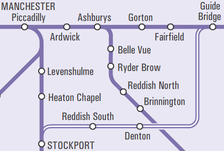 Diagram of the Stockport to Stalybridge route Map showing line from Stockport to Stalybridge, with stations at Reddish South, Denton and Guide Bridge